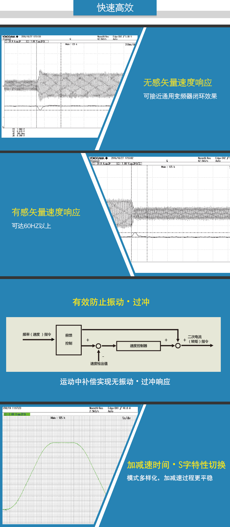 4、快速高效.jpg 4、快速高效.jpg