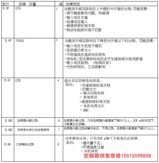 keb變頻器故障代碼 keb變頻器故障代碼
