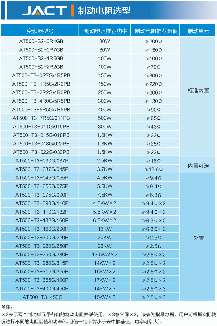 1537107549788514.jpg 艾克特選配電阻推薦