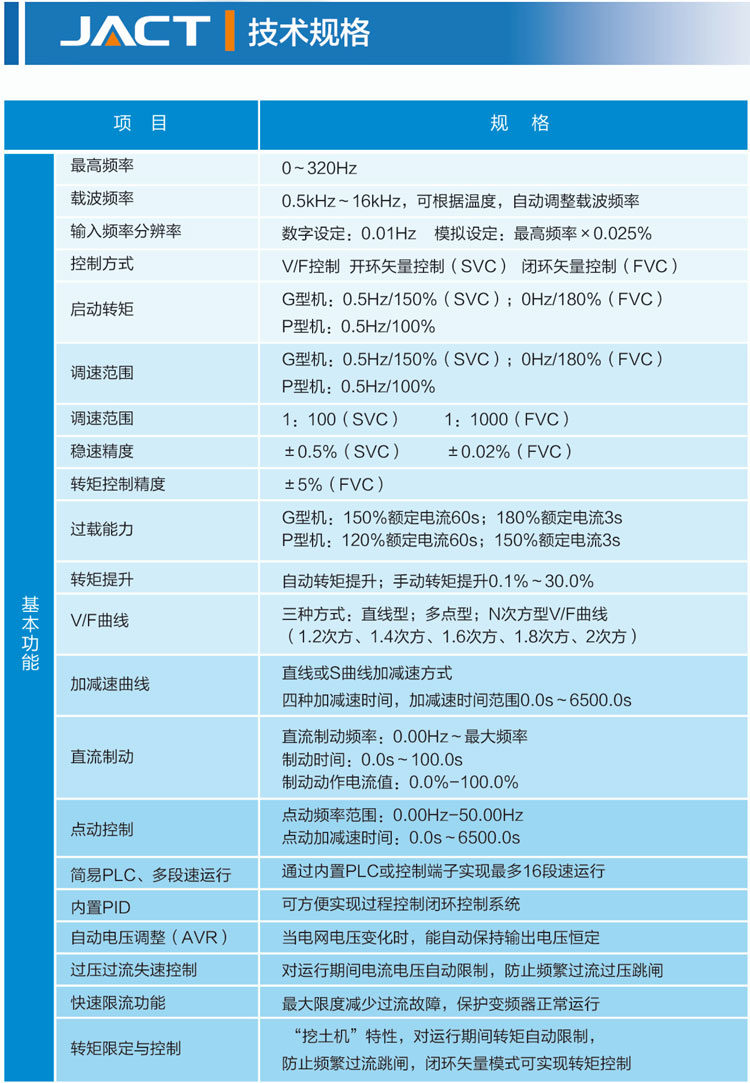 1537107522551237.jpg 艾克特技術(shù)規(guī)格