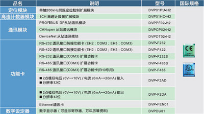 河南PLC控制器 河南PLC控制器