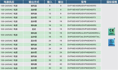 河南PLC控制器廠家 河南PLC控制器廠家