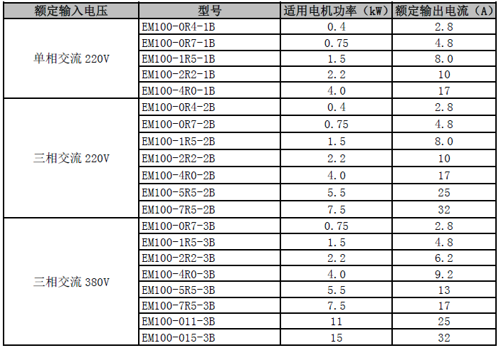 blob.png em100型號