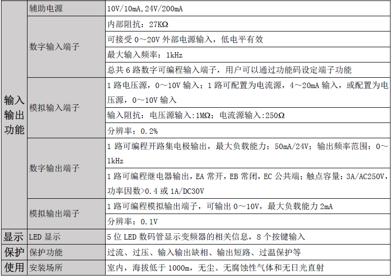 blob.png 技術參數(shù)
