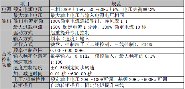 blob.png 技術(shù)參數(shù)