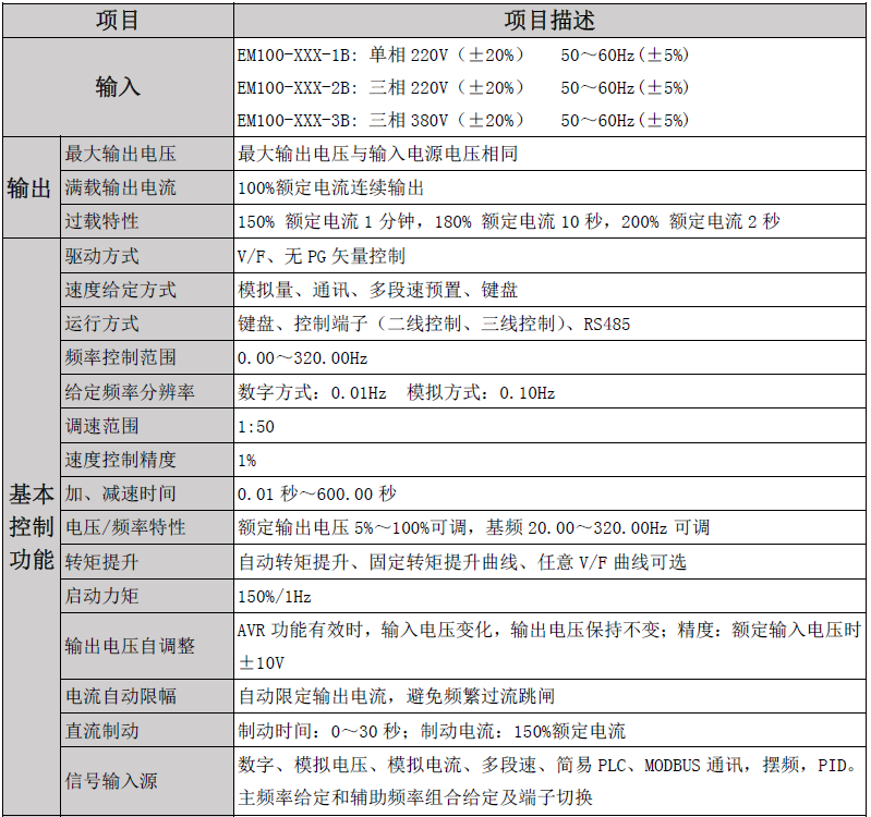 blob.png 技術參數(shù)