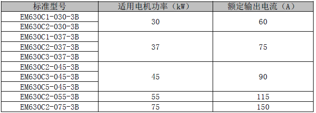 blob.png 型號