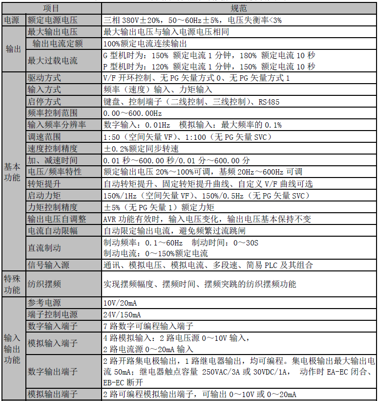 blob.png 正弦變頻器技術參數(shù)