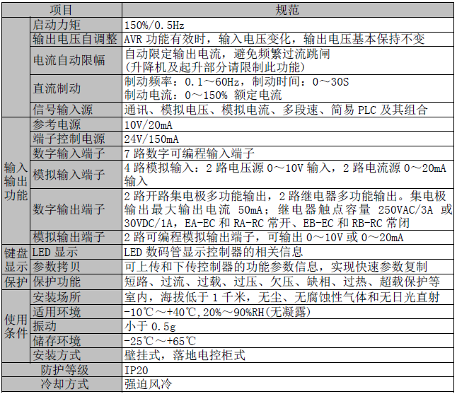 blob.png 參數(shù)