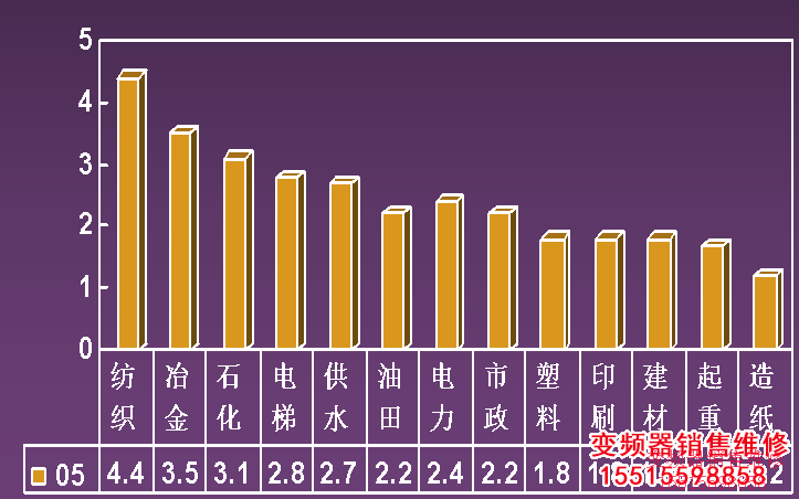 變頻器應(yīng)用領(lǐng)域 變頻器應(yīng)用領(lǐng)域