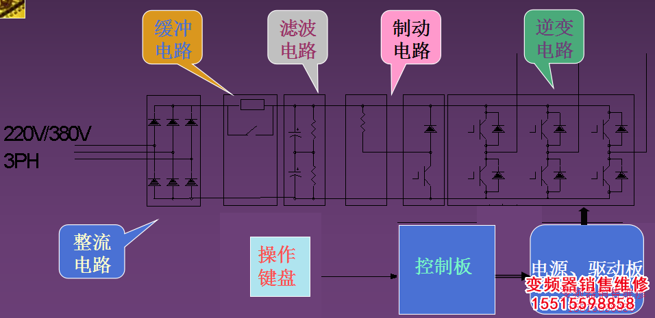 變頻器的組成 變頻器的組成